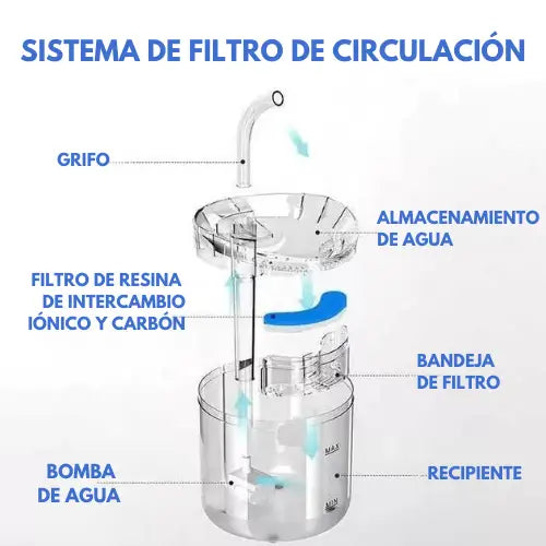 🐱💧 Fuente de Agua AquaMichi – Hidratación Pura para tu Gato 🐾