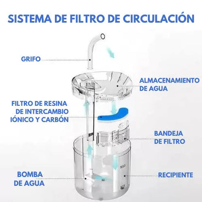 🐱💧 Fuente de Agua AquaMichi – Hidratación Pura para tu Gato 🐾