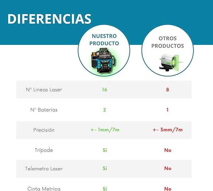 NivelTech 4D - ¡Resultados profesionales fáciles!