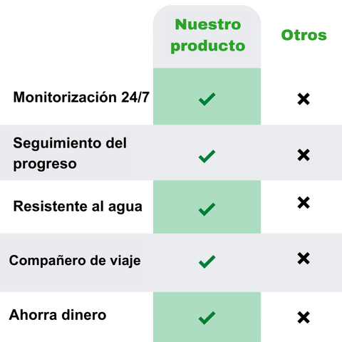 PulseTrack Elite - ¡Monitorea tu día fácilmente!